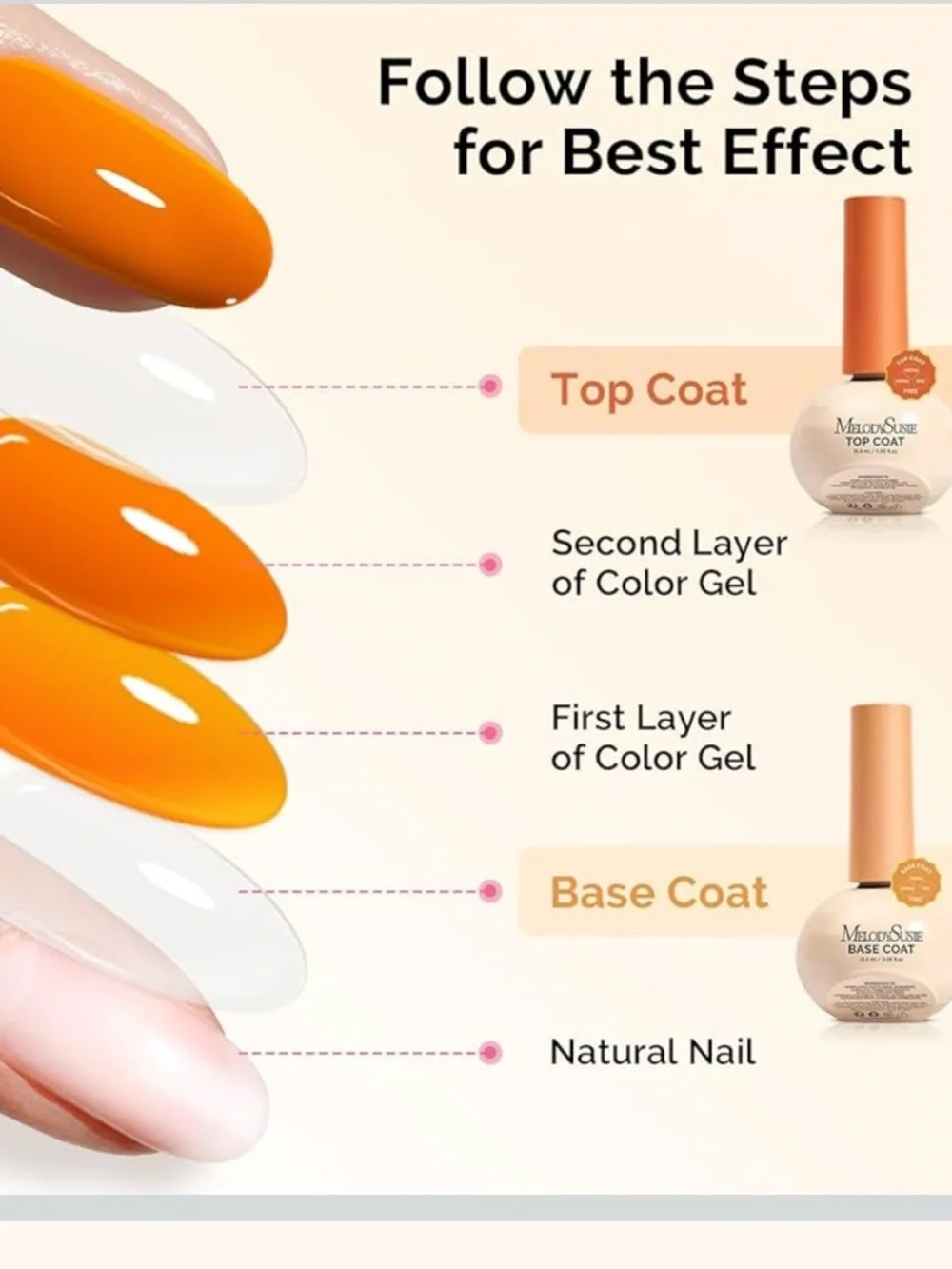 MelodySusie Base & Top Coat Set